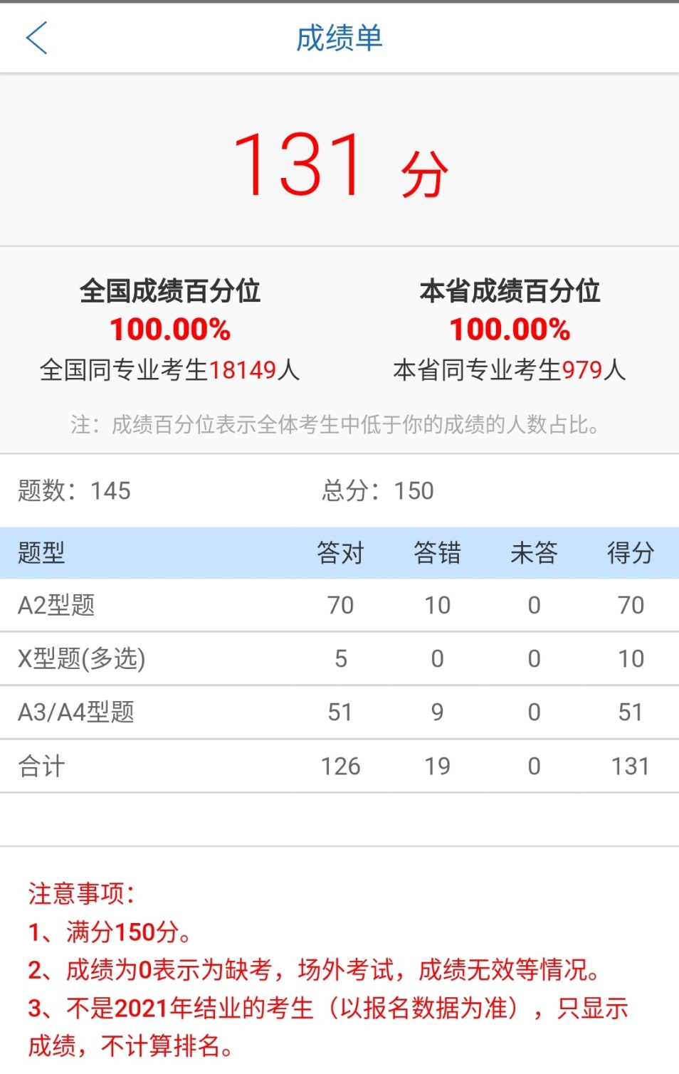 全国中医住院医师规范化培训年度能力水平测试成绩截图本网讯(文/图