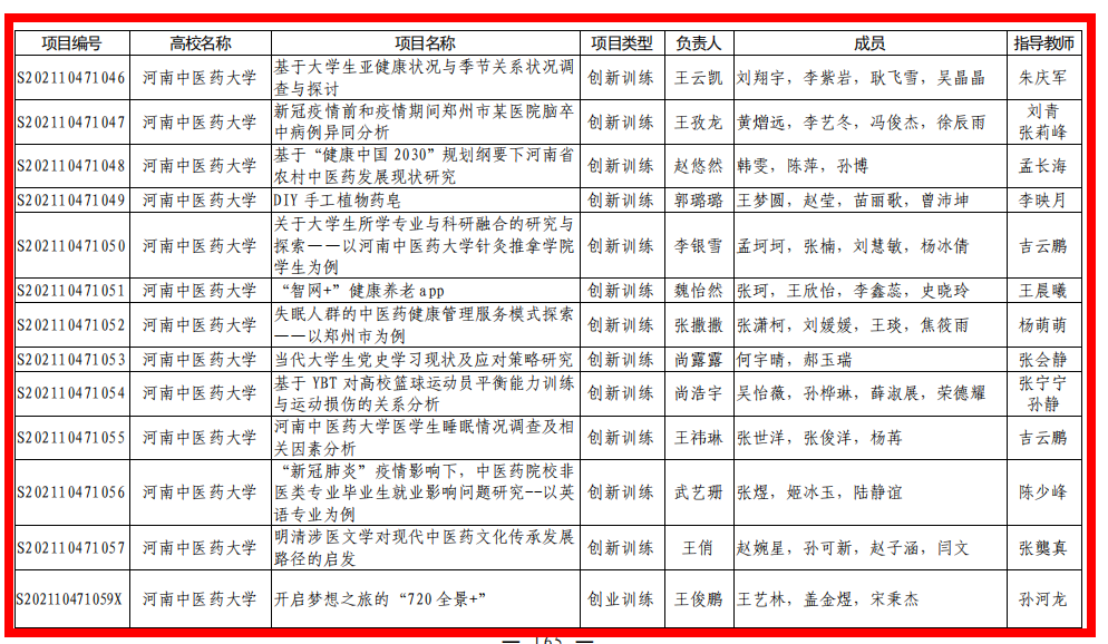 本网讯(文/申俊超 王晓蕊)近日,河南省教育厅发布了《关于公布2021年